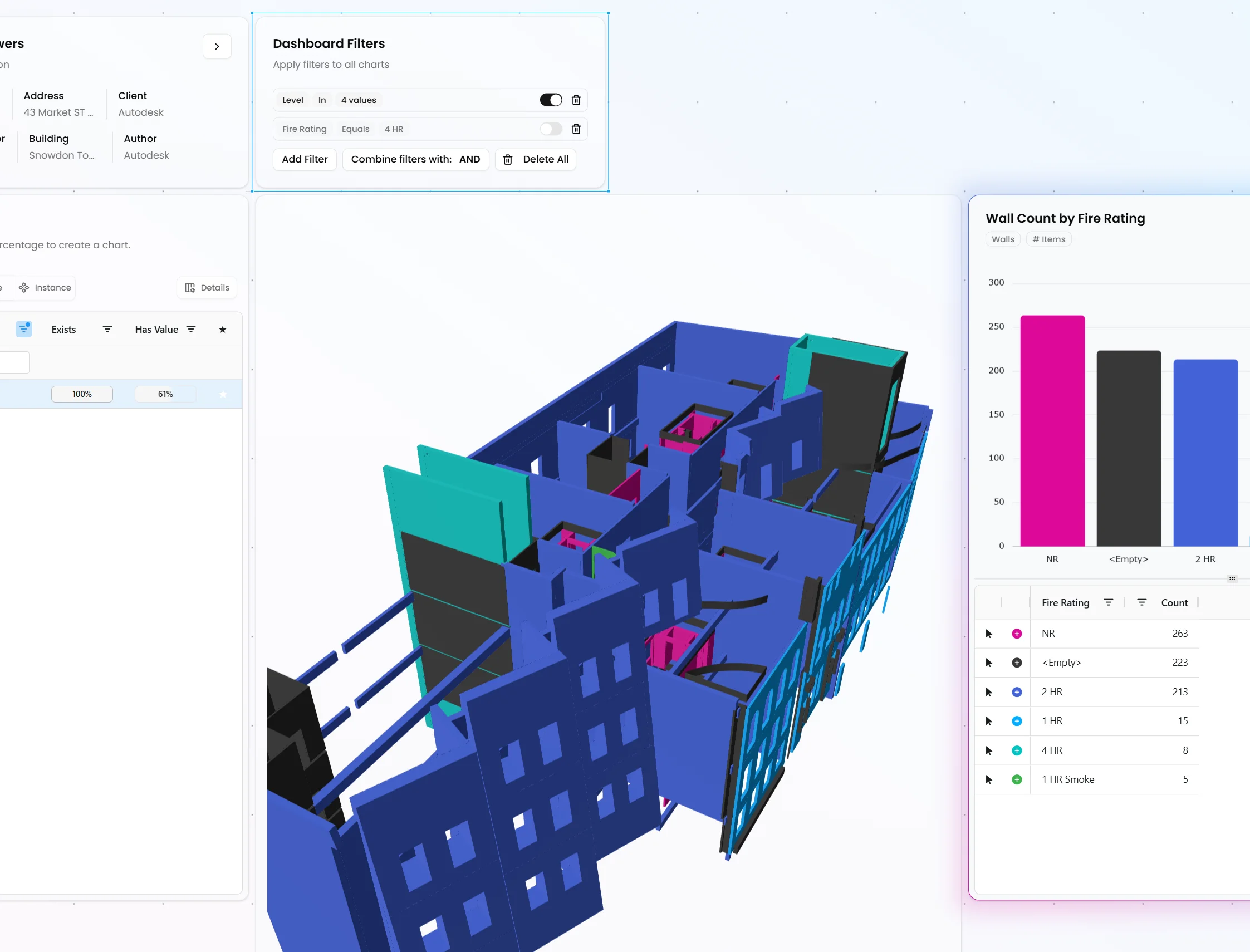 Shared Dashboards & 3D Validation