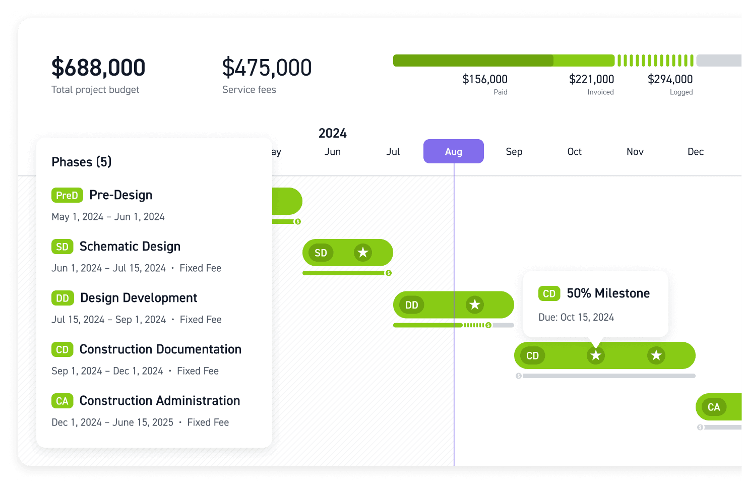 Historical Project Performance Analytics