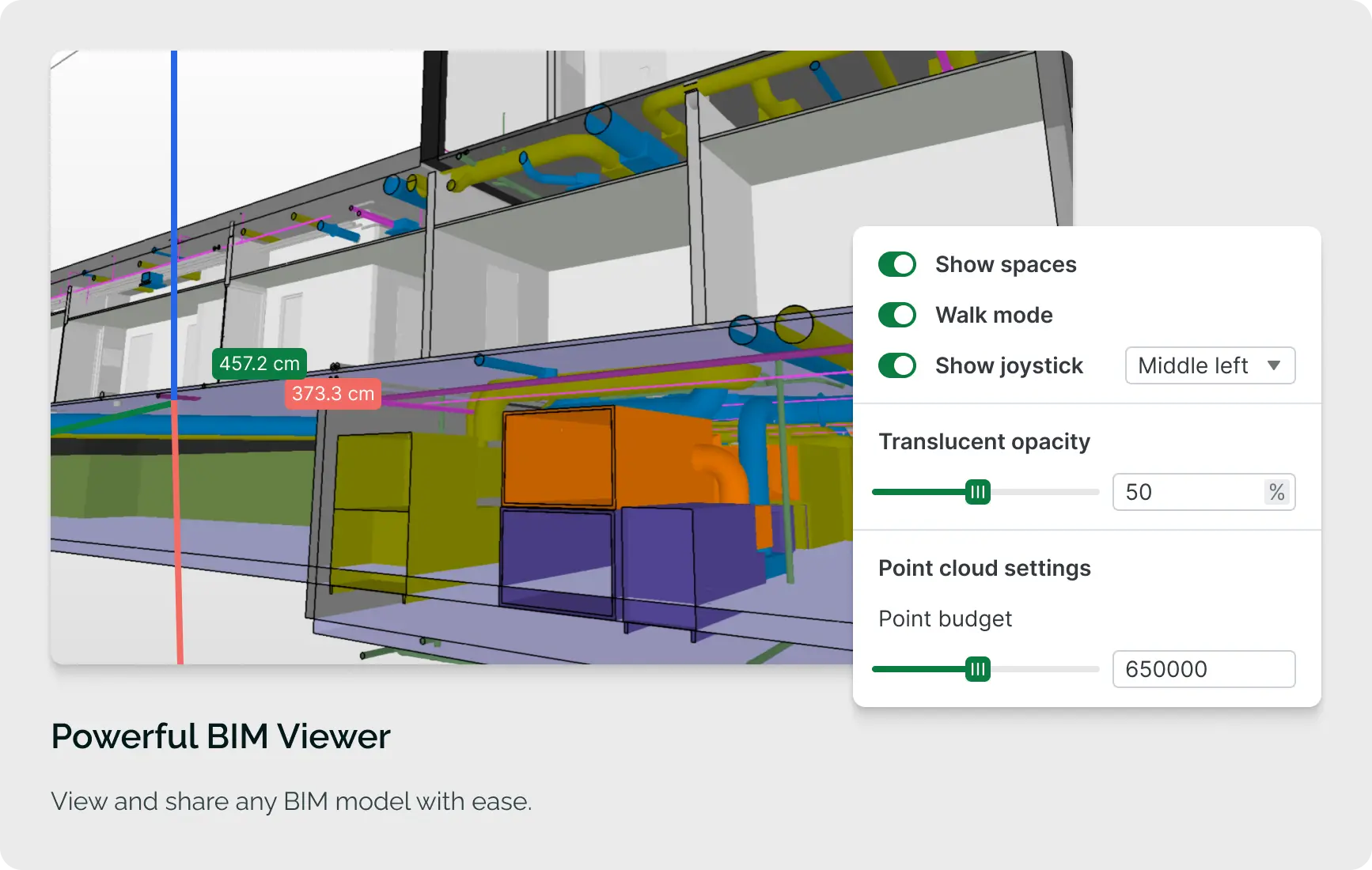 Building Operations System for BIM