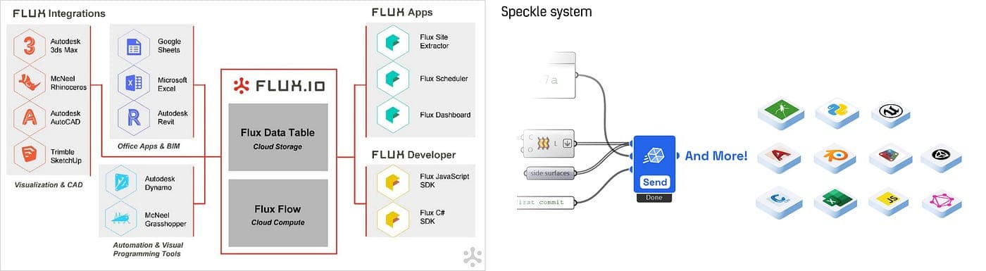 Multi-Software BIM Interoperability