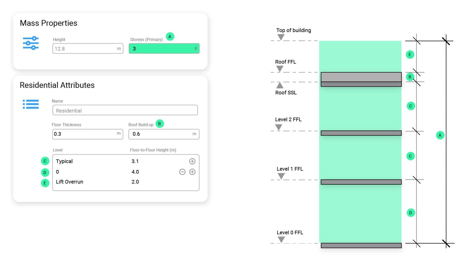 Automated FSR and Site Coverage Calculation