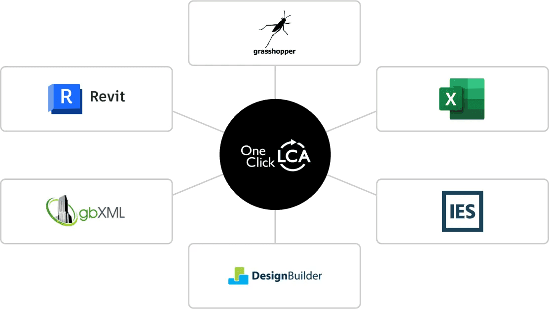 20+ BIM and Workflow Integrations