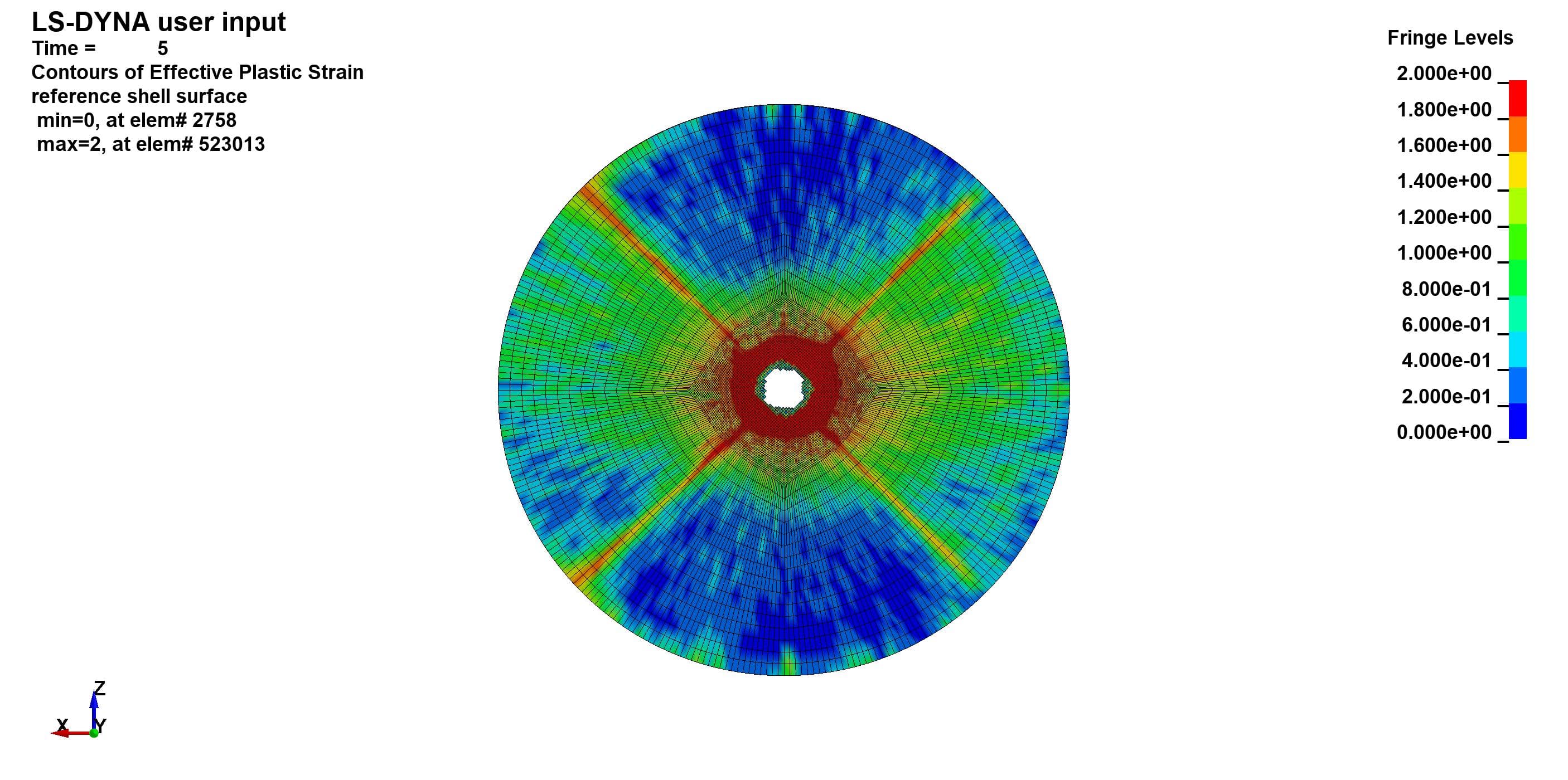 Advanced Computational Modeling (FEA)